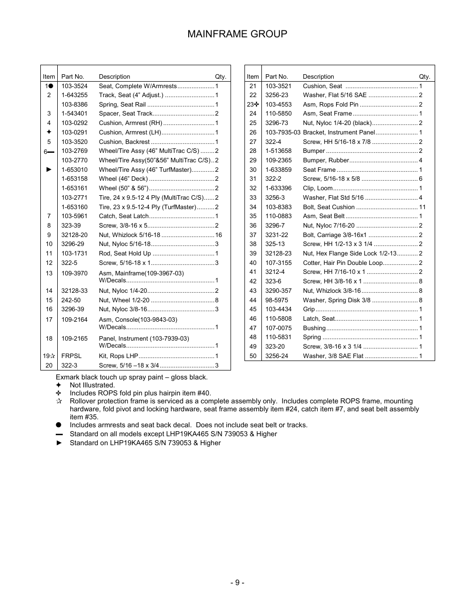 Mainframe group | Exmark Lazer Z HP 505 User Manual | Page 10 / 28