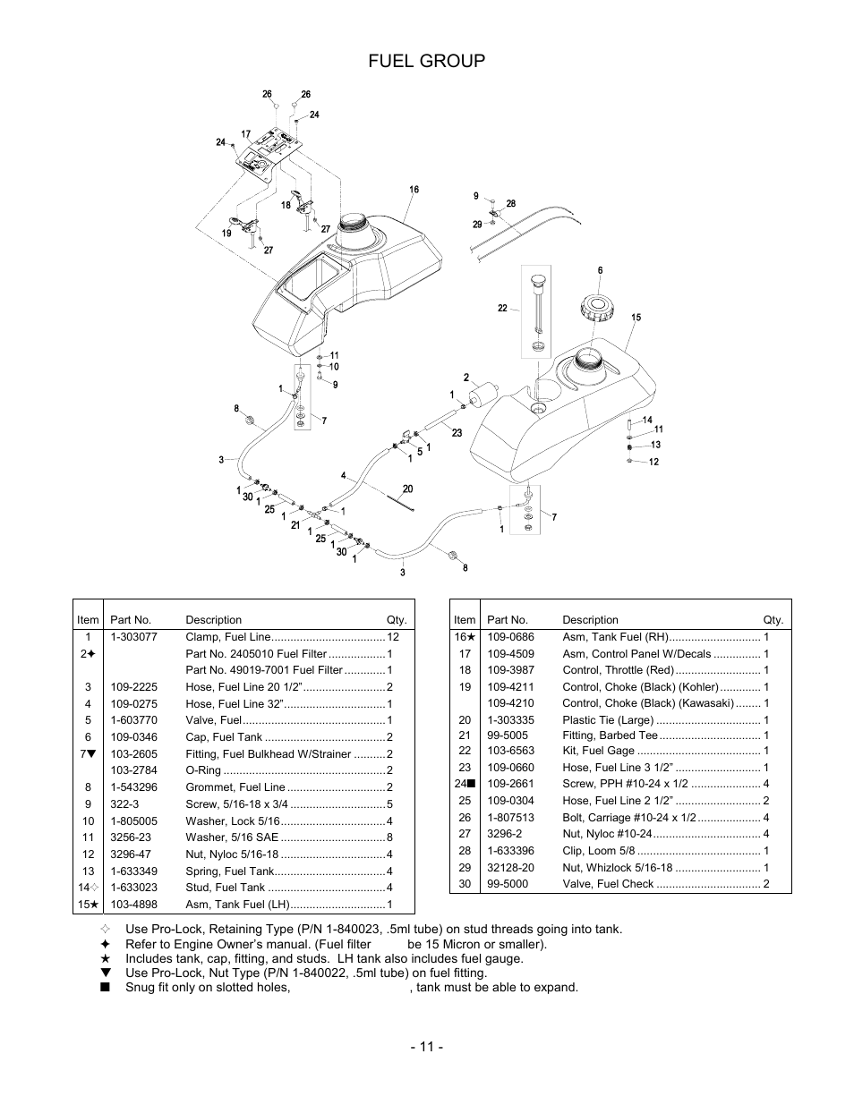 Fuel group | Exmark Lazer Z HP 505 User Manual | Page 12 / 28