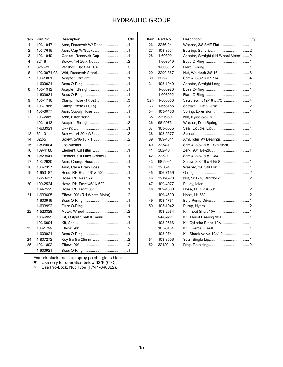 Hydraulic group | Exmark Lazer Z HP 505 User Manual | Page 16 / 28