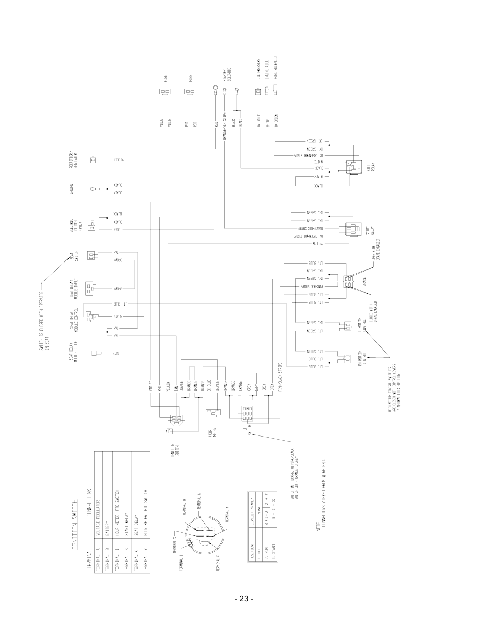 Exmark Lazer Z HP 505 User Manual | Page 24 / 28