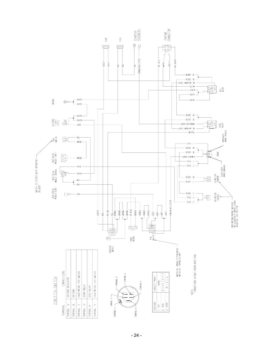 Exmark Lazer Z HP 505 User Manual | Page 25 / 28