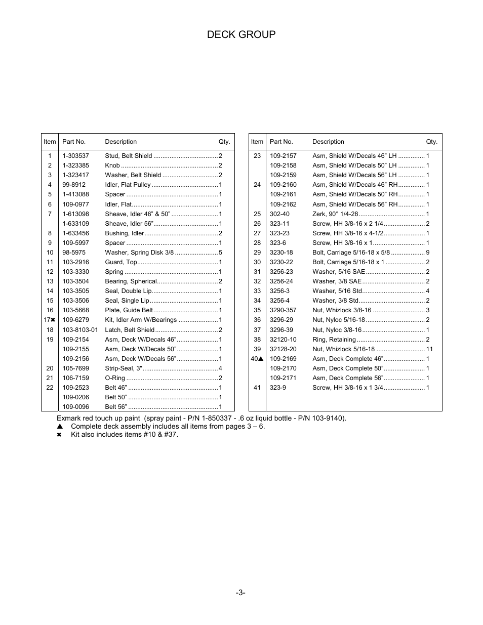 Deck group | Exmark Lazer Z HP 505 User Manual | Page 4 / 28