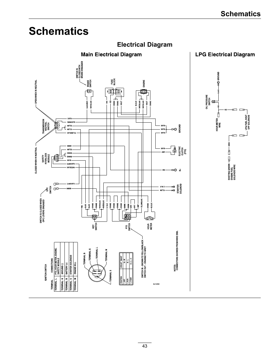 Schematics | Exmark Turf Tracer x-series LP FMD524 User Manual | Page 43 / 48