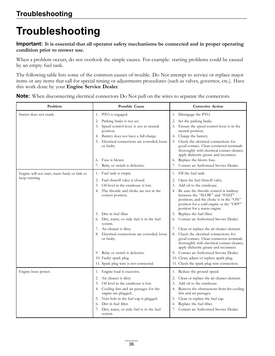 Troubleshooting | Exmark NAVIGATOR 4500-367 User Manual | Page 36 / 44