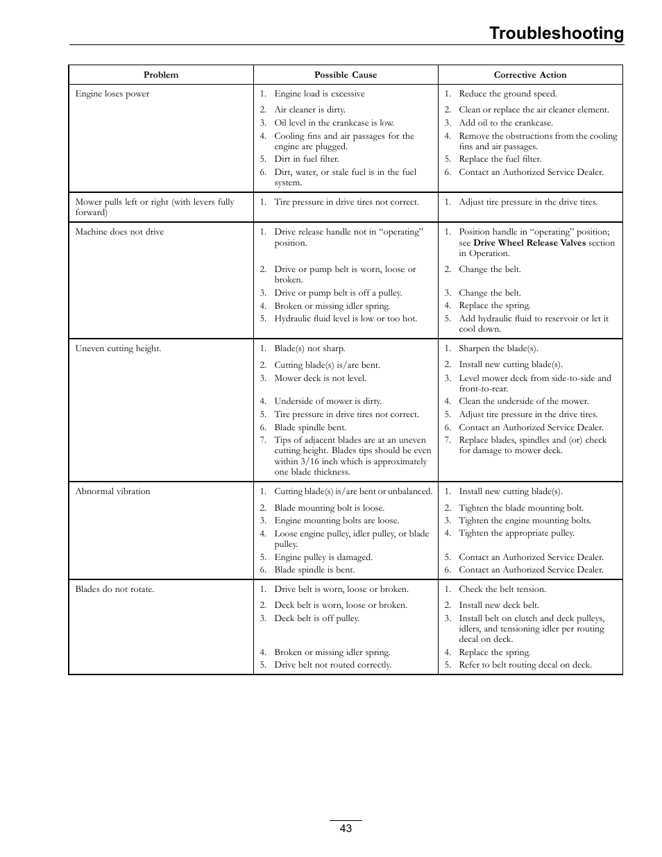 Troubleshooting | Exmark Mower Pioneer E-Series 4500-996 Rev A User Manual | Page 43 / 52