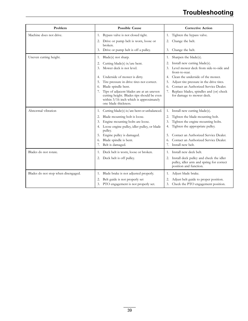 Troubleshooting | Exmark Viking Hydro 920000 User Manual | Page 39 / 48