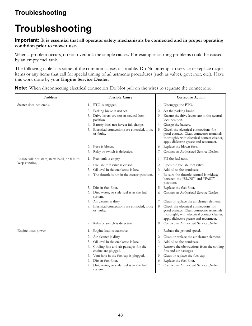 Troubleshooting | Exmark Lazer Z SX Diesel Models 4500-501 Rev A User Manual | Page 48 / 60