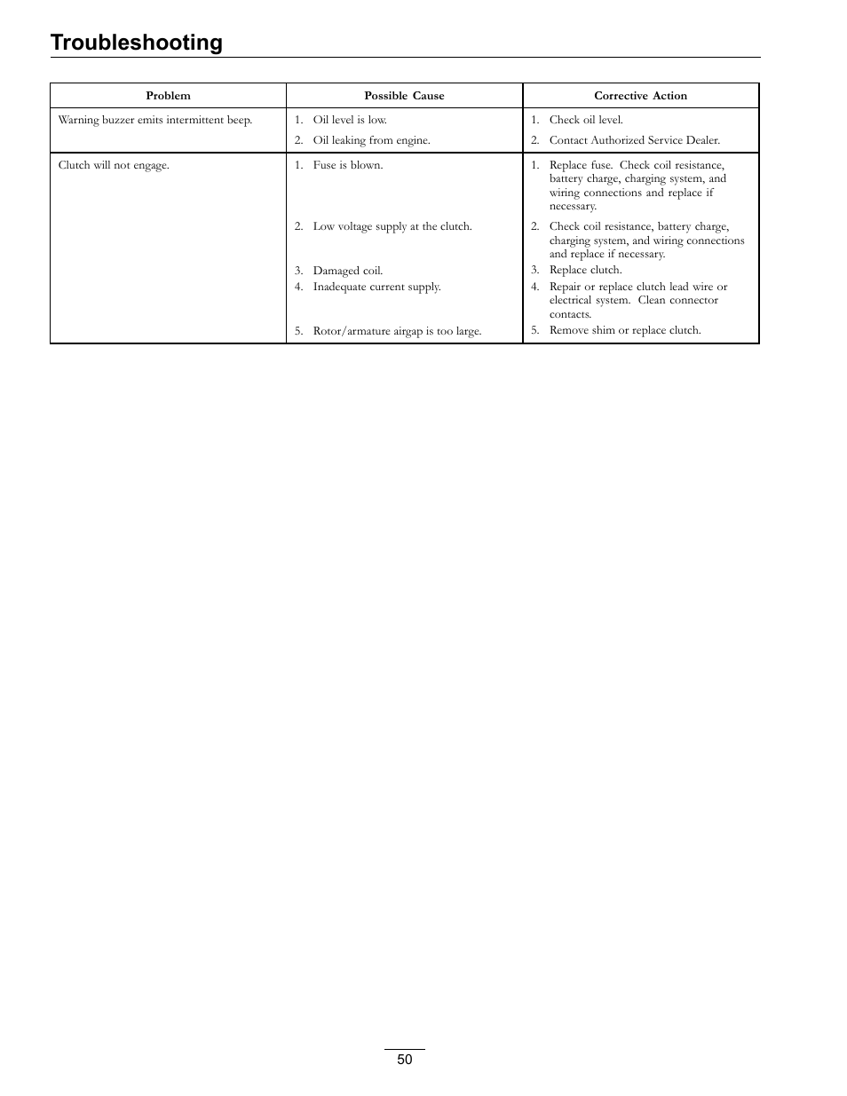 Troubleshooting | Exmark Lazer Z SX Diesel Models 4500-501 Rev A User Manual | Page 50 / 60