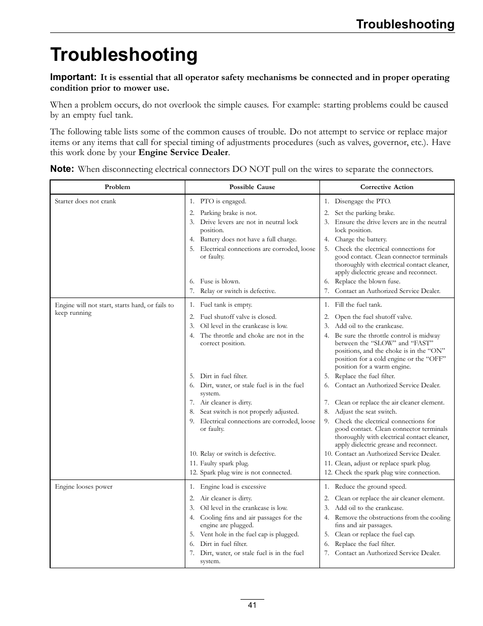 Troubleshooting | Exmark LZ27KC604 User Manual | Page 41 / 48