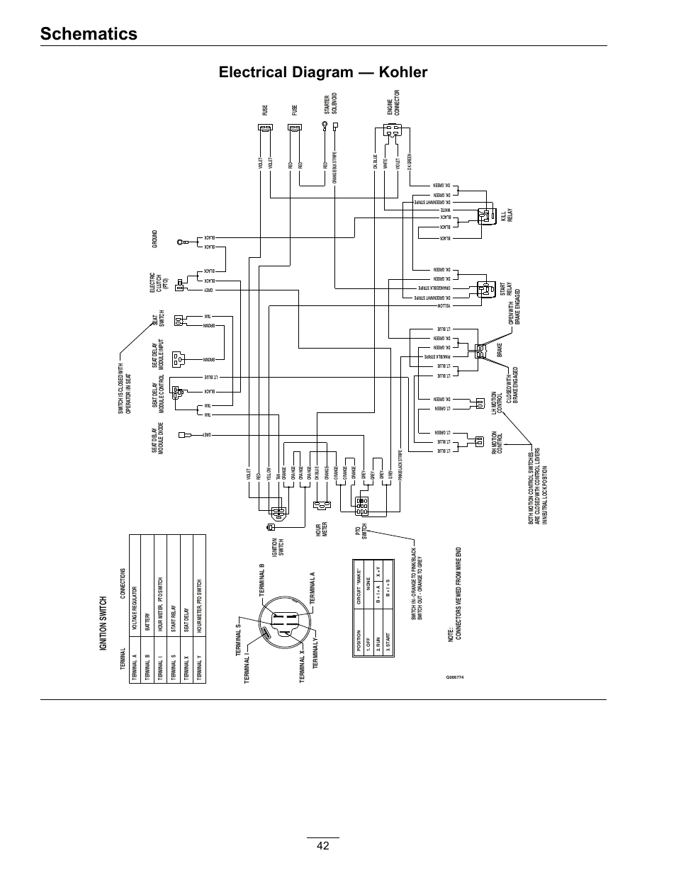 Schematics, Electrical diagram — kohler, Ignition switch | Exmark Lazer Z HP 565 User Manual | Page 42 / 48