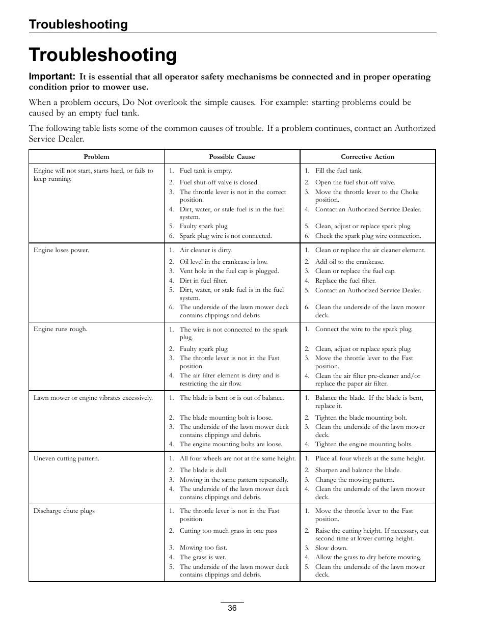 Troubleshooting | Exmark Commercial 21 850 User Manual | Page 36 / 40