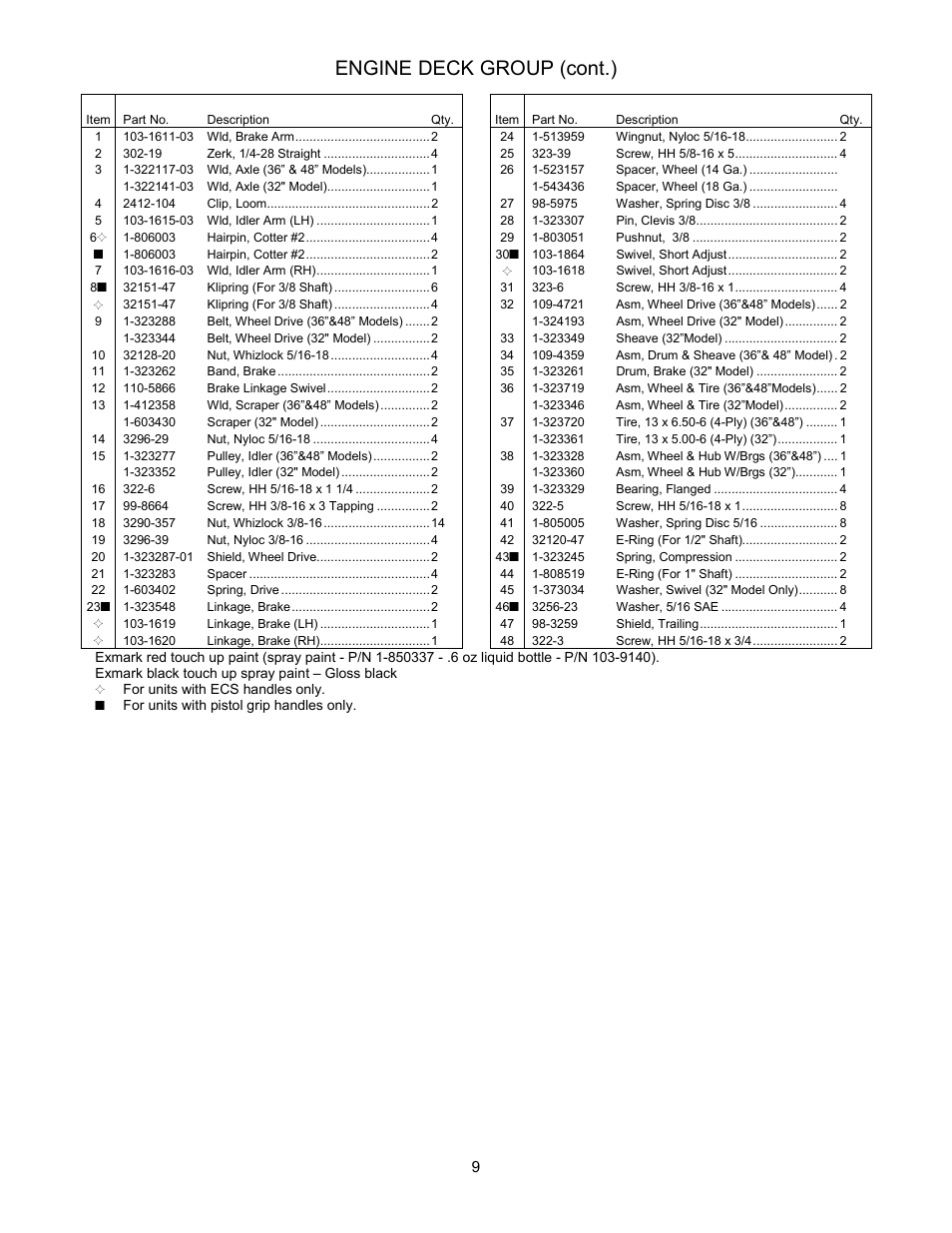 Engine deck group (cont.) | Exmark Metro 4500-353 User Manual | Page 10 / 20