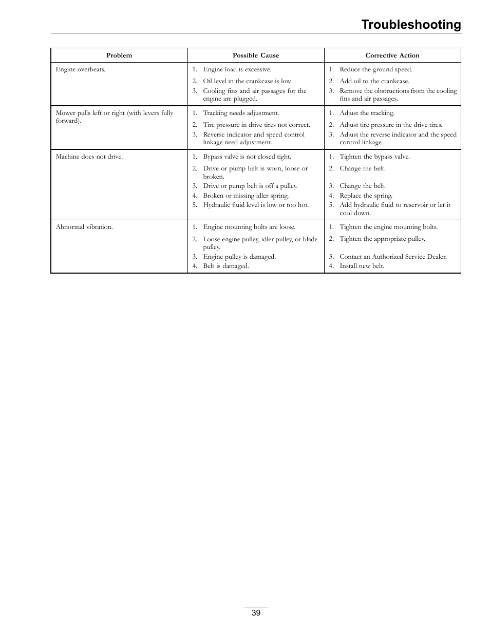 Troubleshooting | Exmark Navigator 0 User Manual | Page 39 / 48