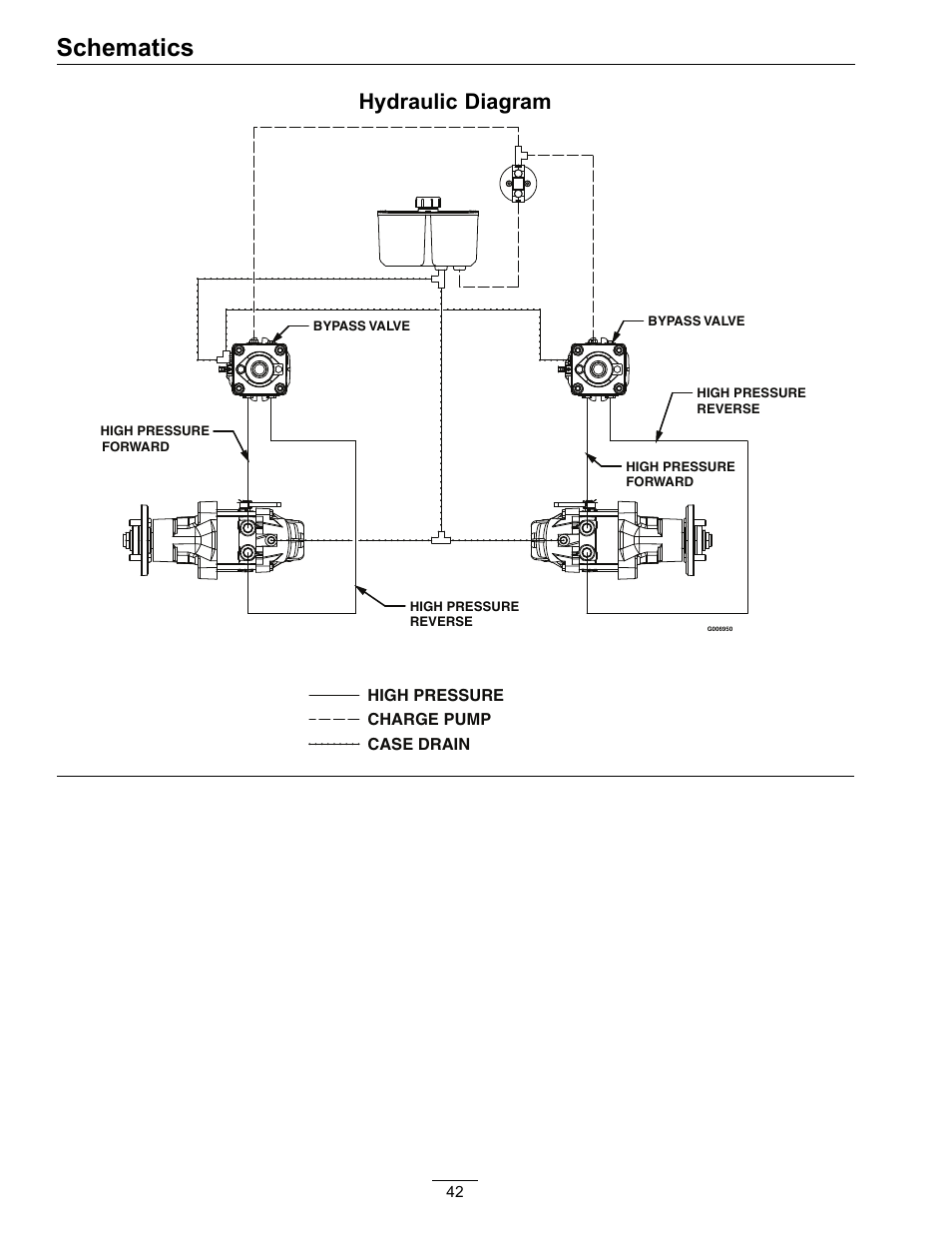Schematics, Hydraulic diagram | Exmark Navigator 0 User Manual | Page 42 / 48