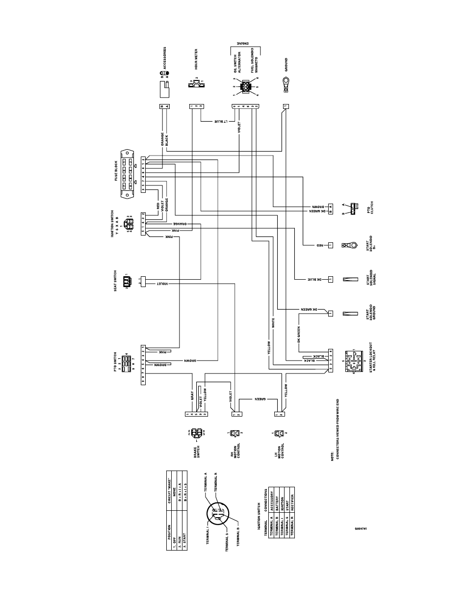 Exmark Quest 4500-451 User Manual | Page 23 / 28