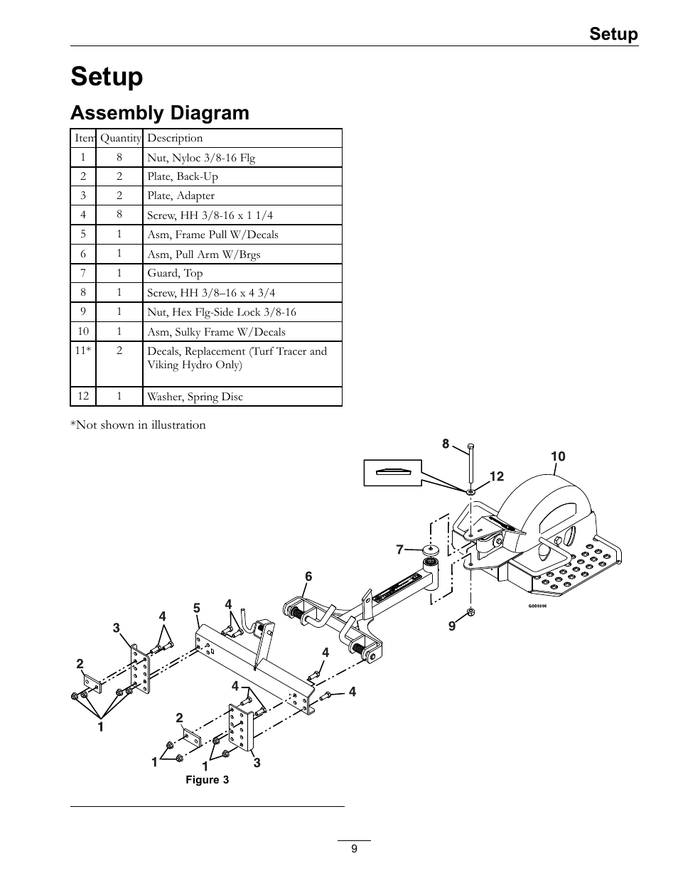 Setup, Assembly diagram | Exmark Standon 4500-435 User Manual | Page 9 / 20