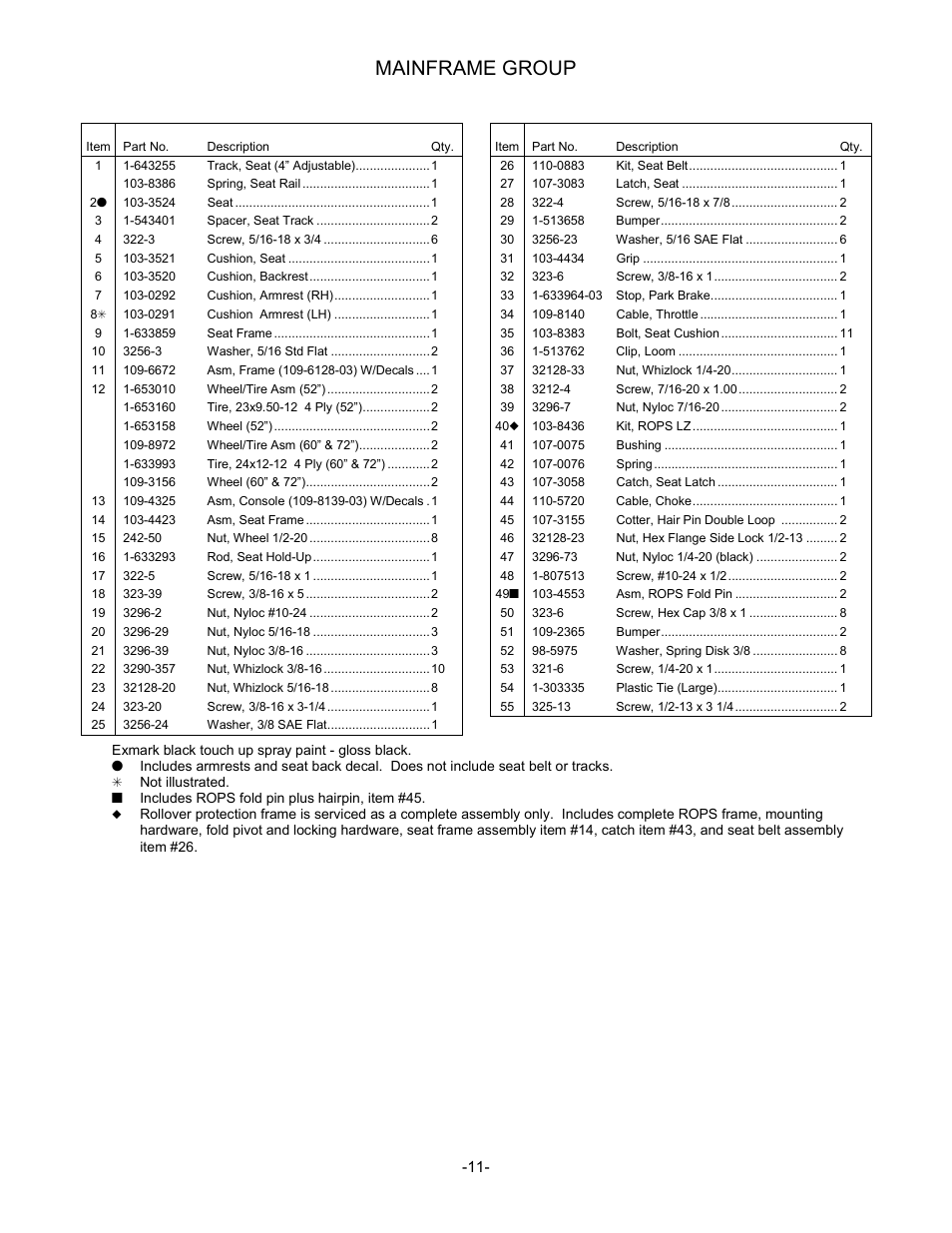 Mainframe group | Exmark Lazer Z Advantage Series User Manual | Page 12 / 32