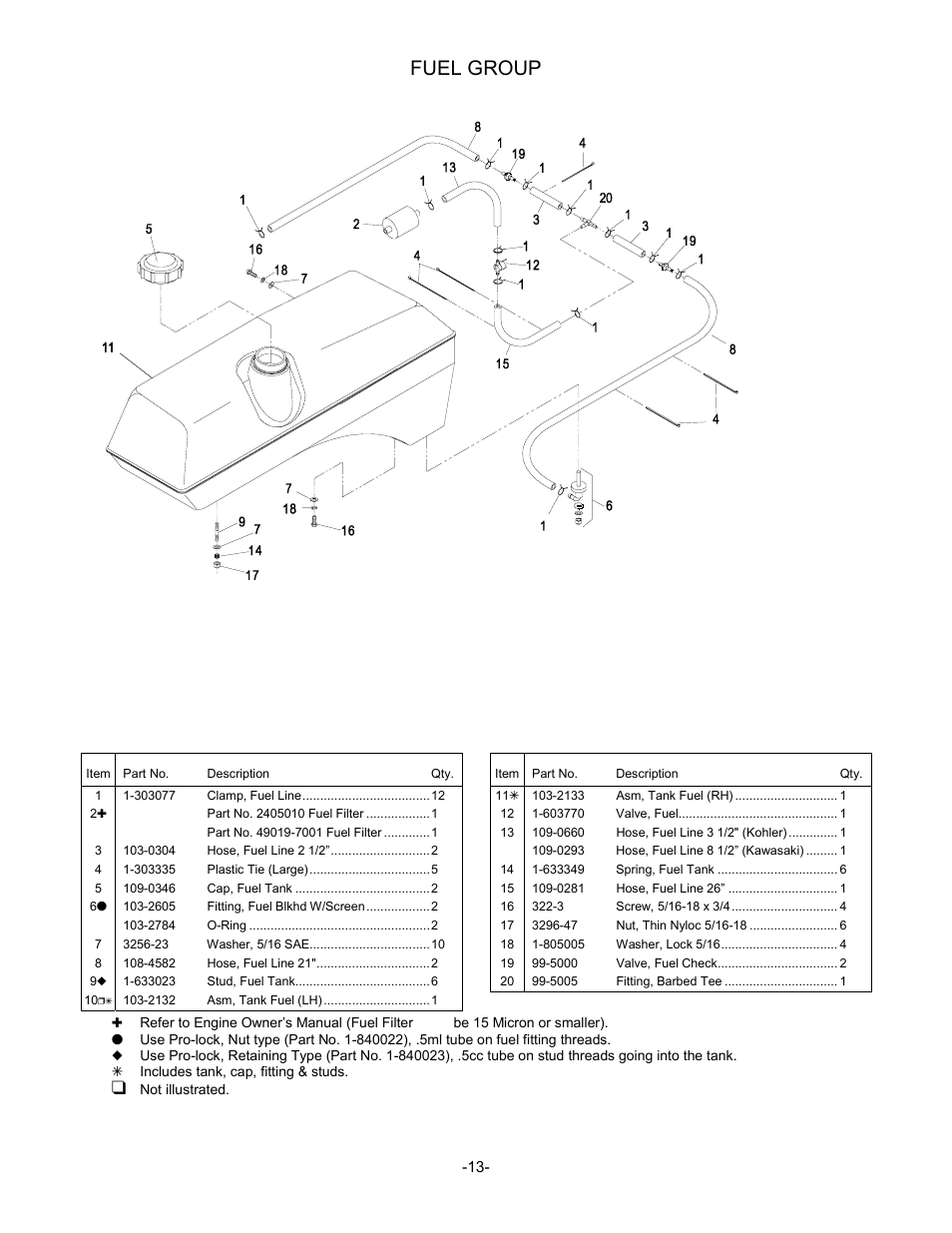 Fuel group | Exmark Lazer Z Advantage Series User Manual | Page 14 / 32