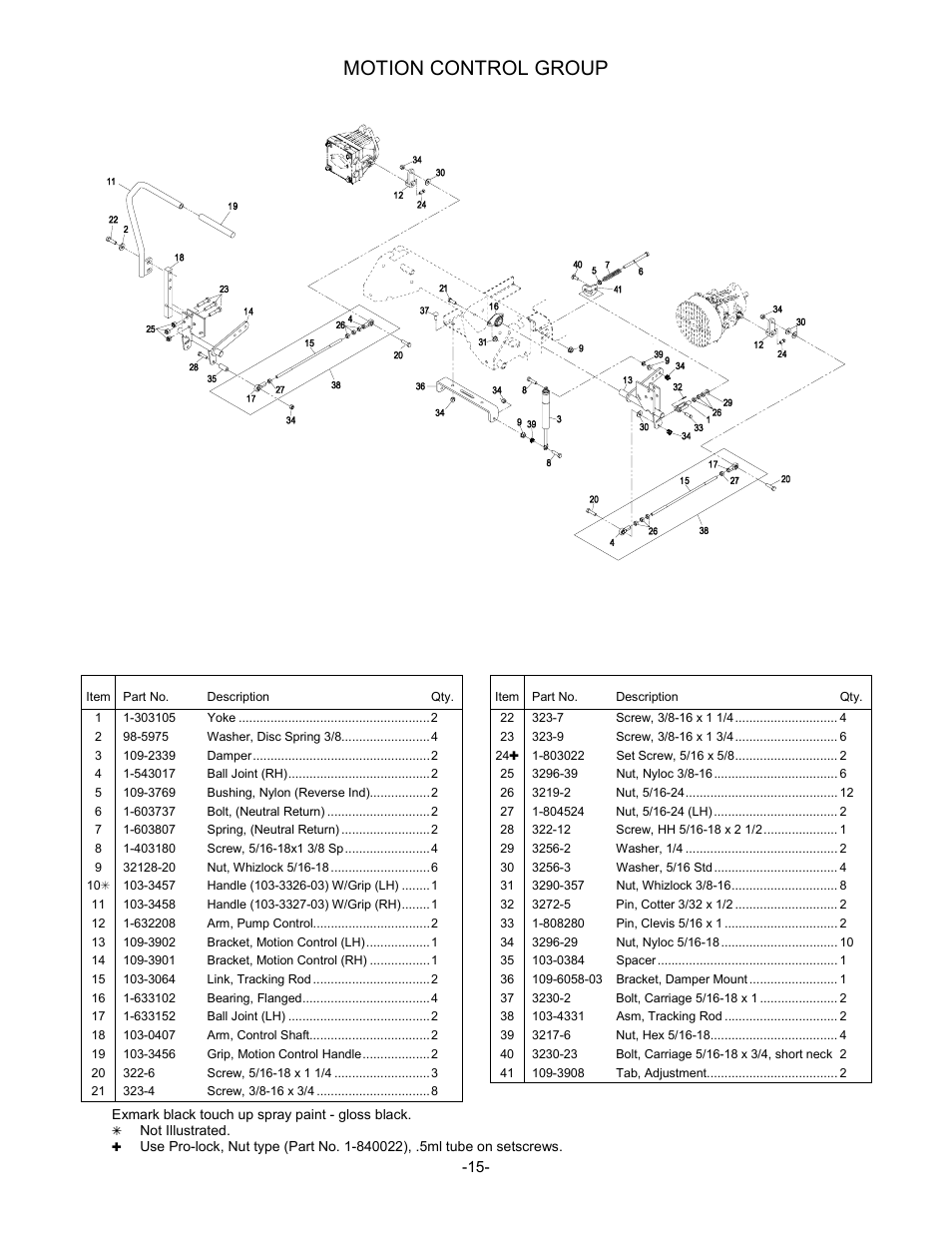 Motion control group | Exmark Lazer Z Advantage Series User Manual | Page 16 / 32