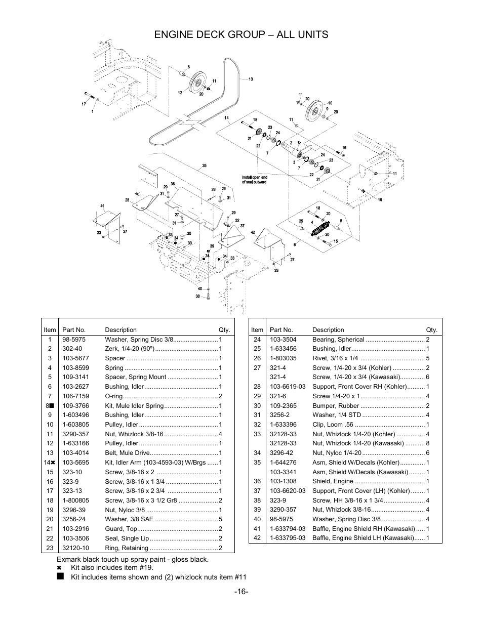 Engine deck group – all units | Exmark Lazer Z Advantage Series User Manual | Page 17 / 32