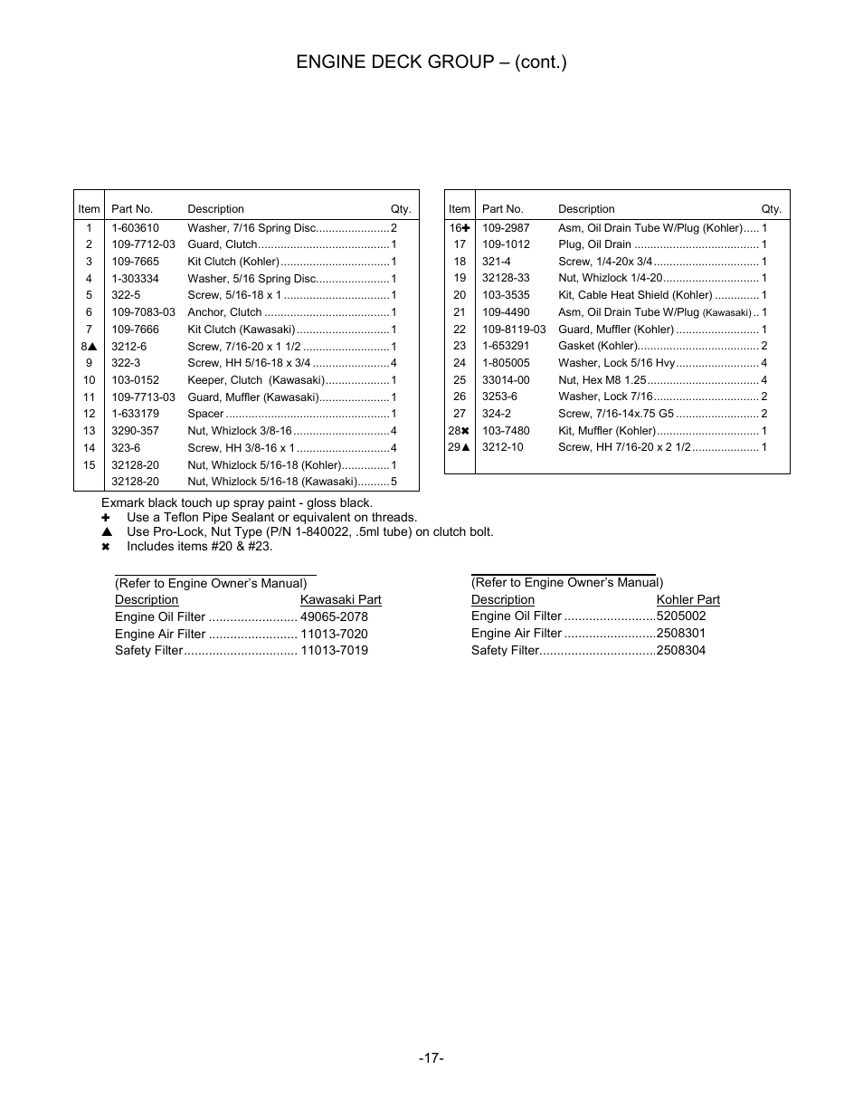 Engine deck group – (cont.) | Exmark Lazer Z Advantage Series User Manual | Page 18 / 32