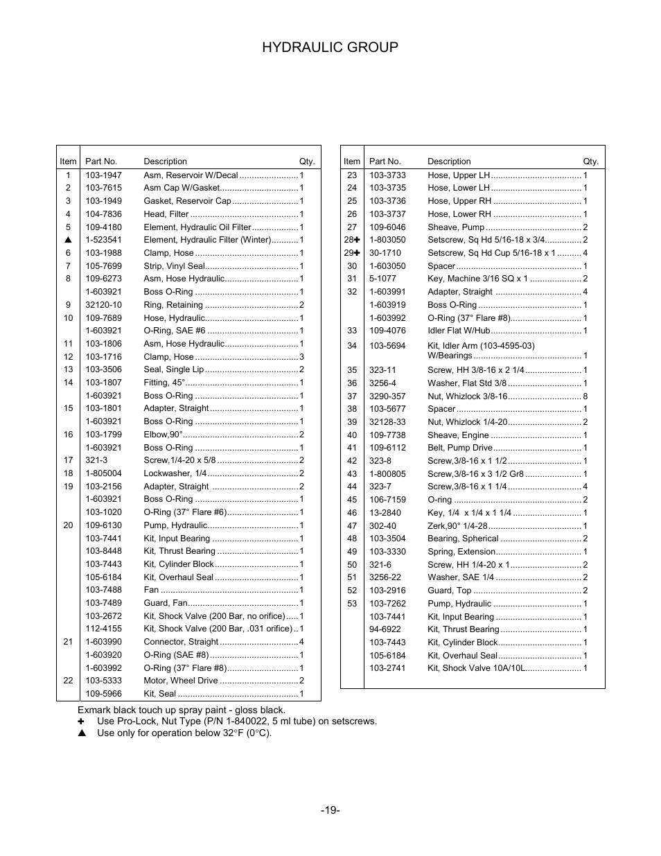 Hydraulic group | Exmark Lazer Z Advantage Series User Manual | Page 20 / 32