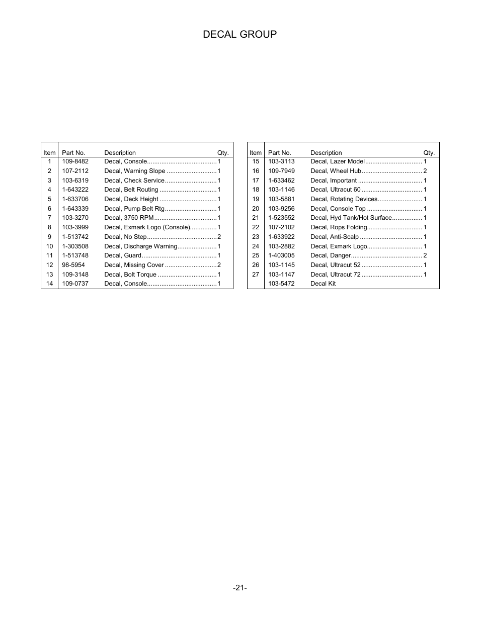 Decal group | Exmark Lazer Z Advantage Series User Manual | Page 22 / 32