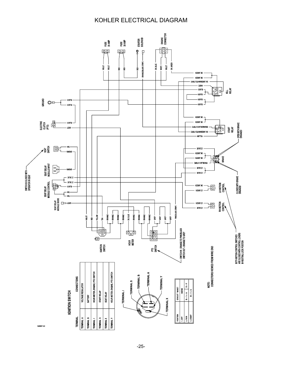 Kohler electrical diagram | Exmark Lazer Z Advantage Series User Manual | Page 26 / 32