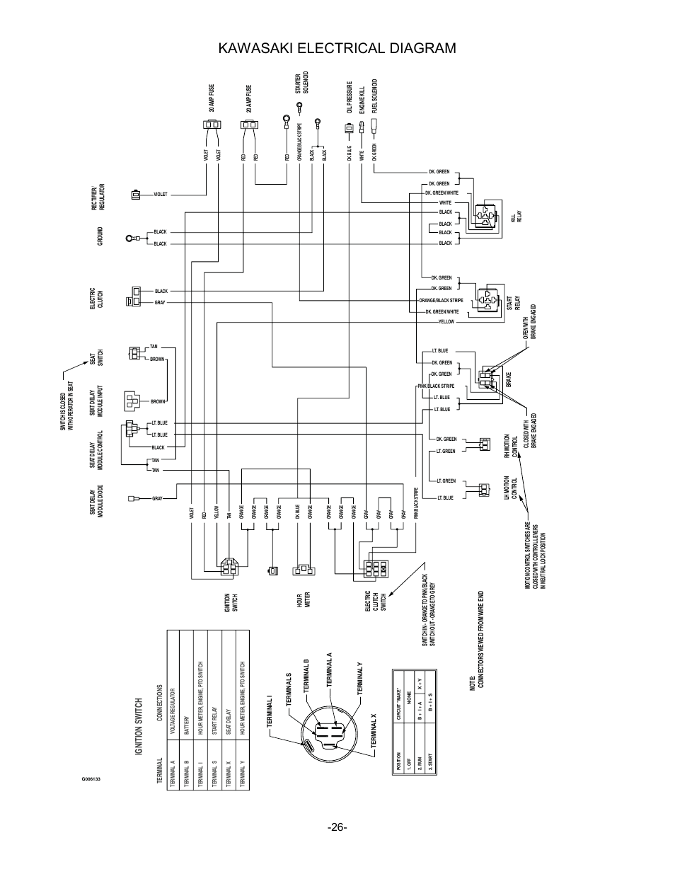 Kawasaki electrical diagram, Ignition switch | Exmark Lazer Z Advantage Series User Manual | Page 27 / 32