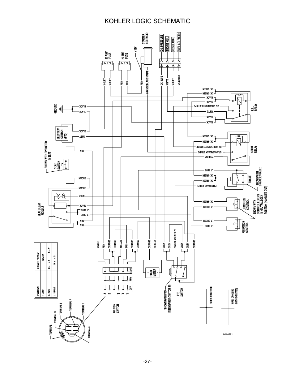 Exmark Lazer Z Advantage Series User Manual | Page 28 / 32