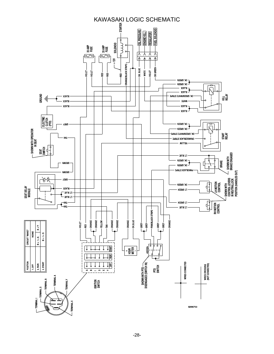 Exmark Lazer Z Advantage Series User Manual | Page 29 / 32