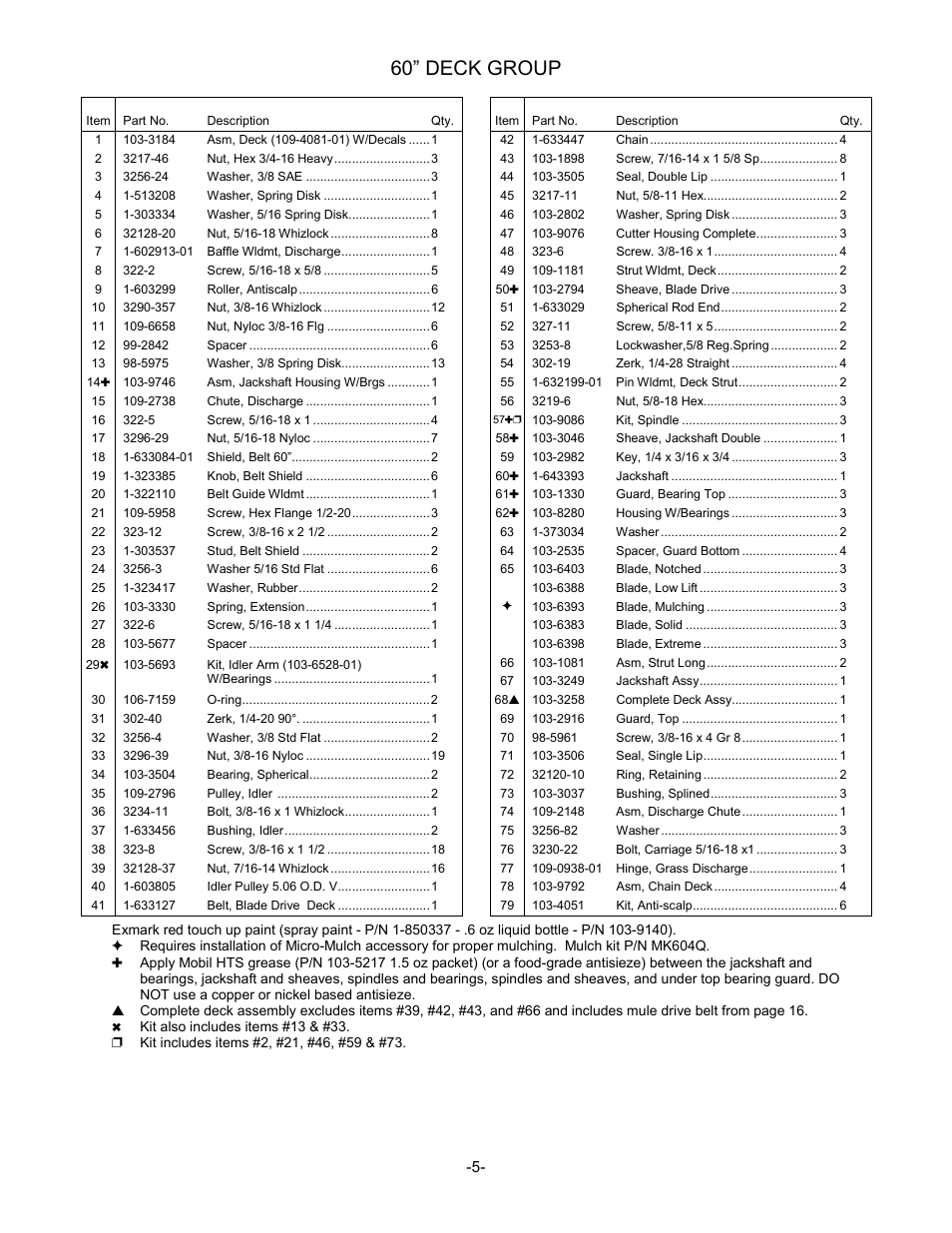 60” deck group | Exmark Lazer Z Advantage Series User Manual | Page 6 / 32