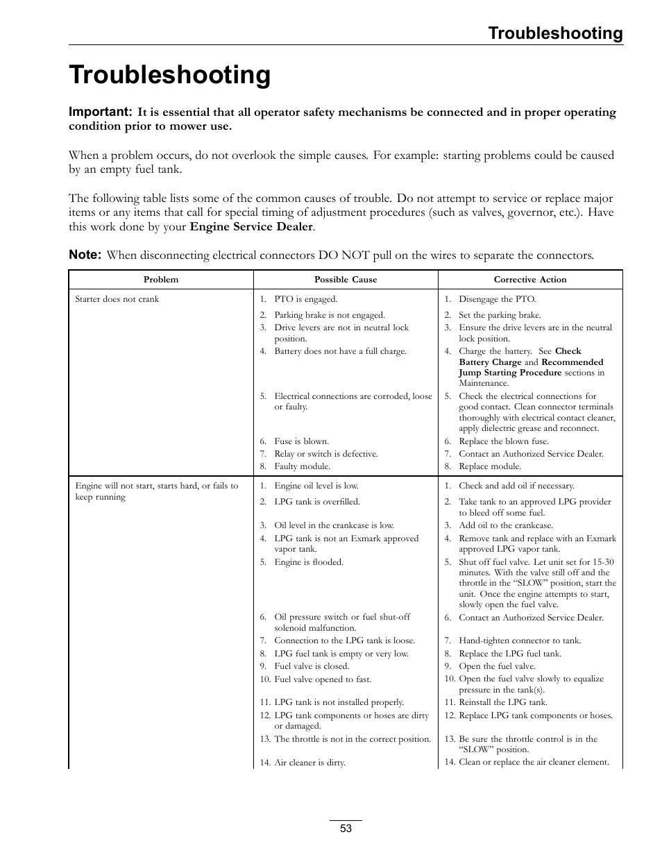 Troubleshooting | Exmark Lazer Z Mower 4500-645 User Manual | Page 53 / 64