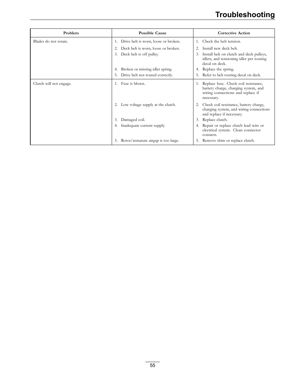 Troubleshooting | Exmark Lazer Z Mower 4500-645 User Manual | Page 55 / 64