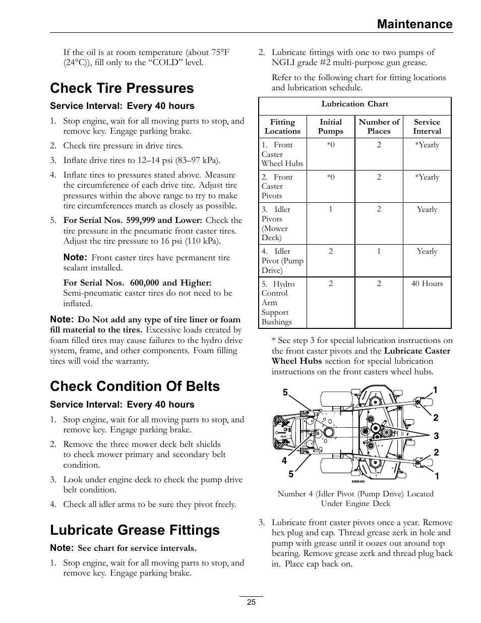 Check tire pressures, Check condition of belts, Lubricate grease fittings | Maintenance | Exmark TT23KAEP User Manual | Page 25 / 44