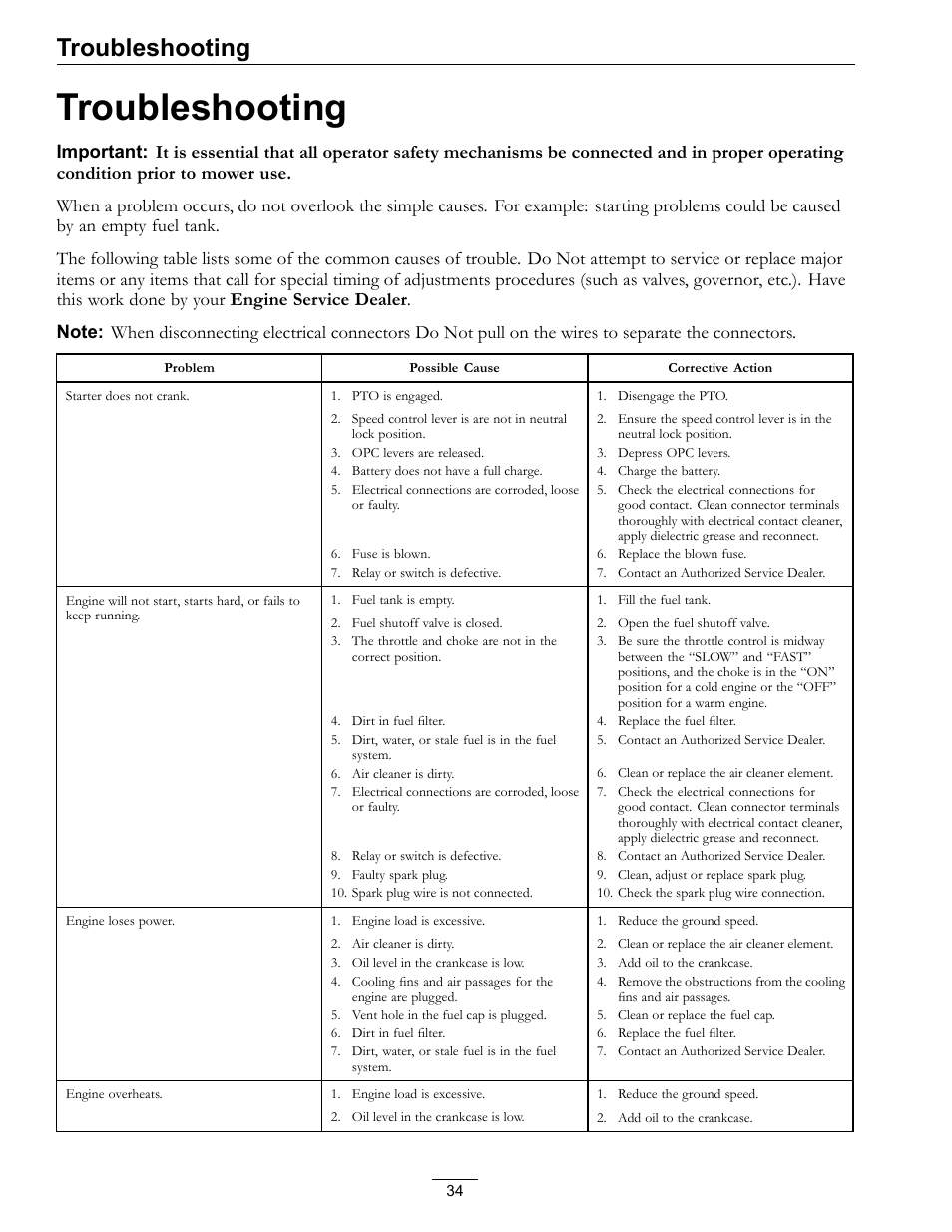 Troubleshooting | Exmark TT23KAEP User Manual | Page 34 / 44