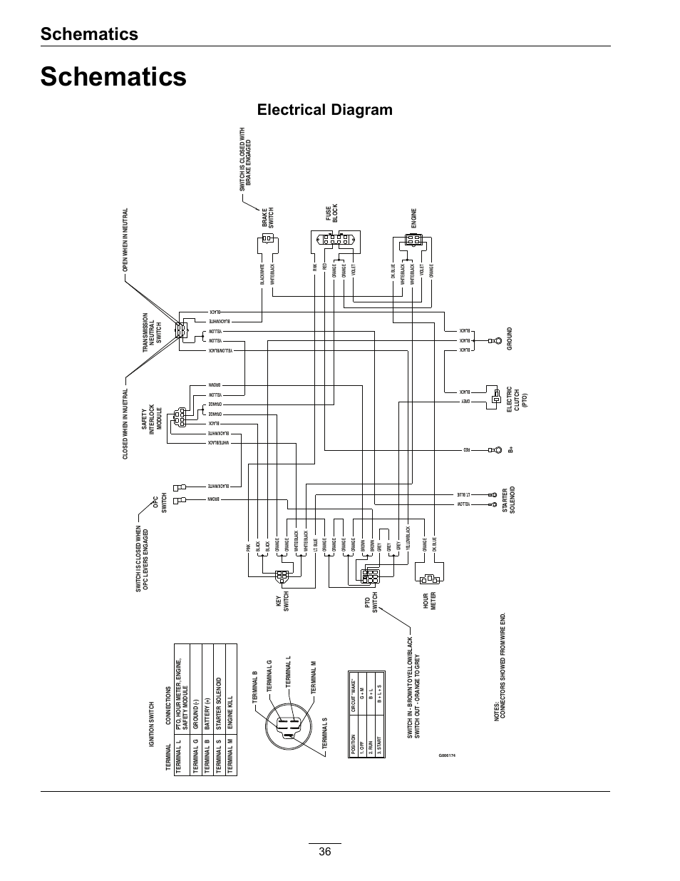 Schematics, Electrical diagram | Exmark TT23KAEP User Manual | Page 36 / 44