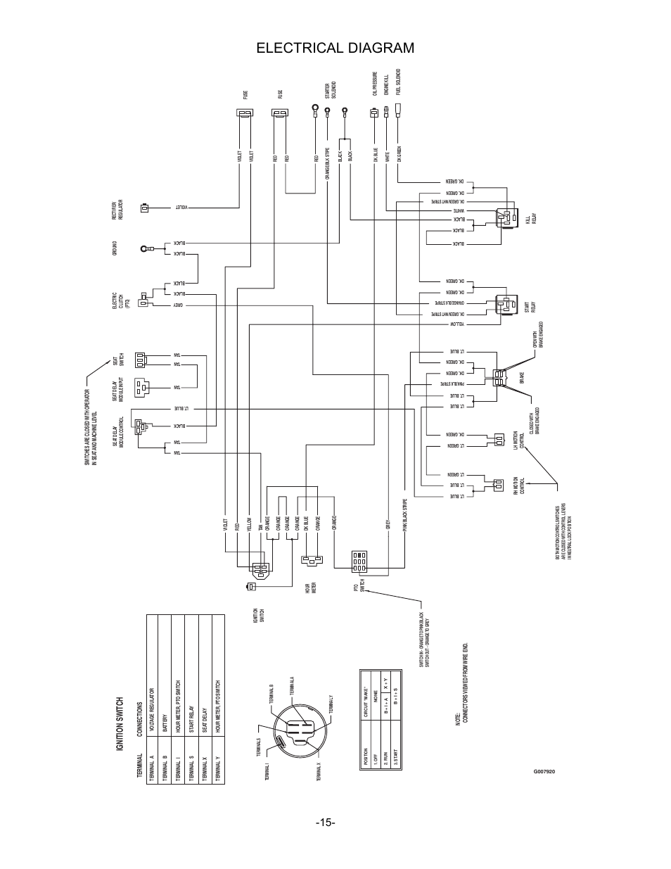 Electrical diagram, Ignition switch | Exmark Phazer 4500-461 User Manual | Page 16 / 20