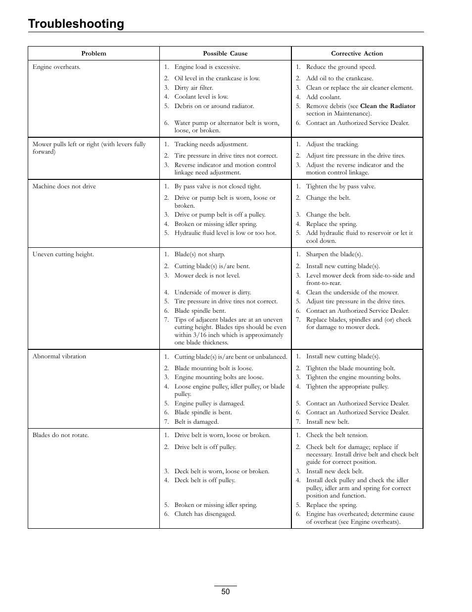 Troubleshooting | Exmark Lazer Z D-Series 920 User Manual | Page 50 / 60
