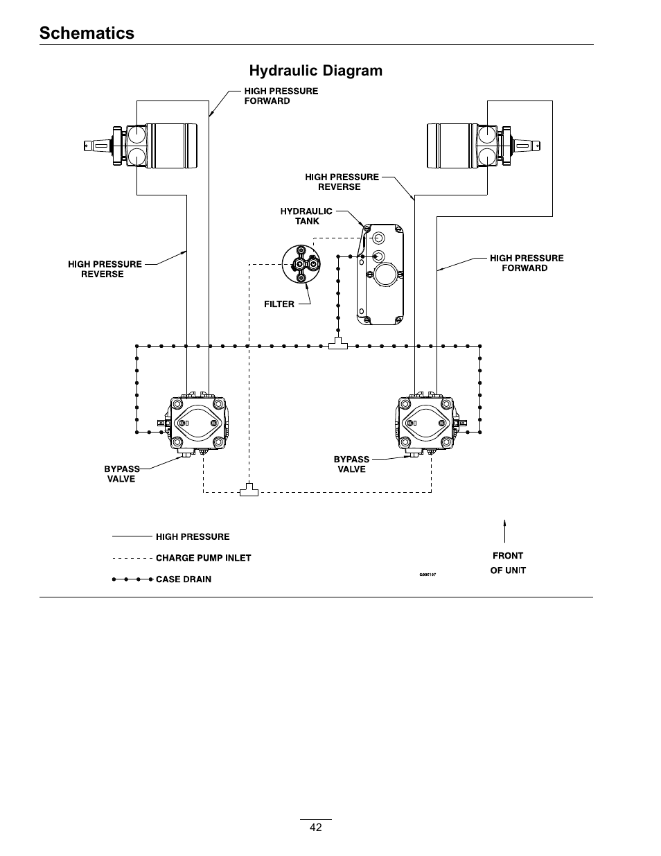 Schematics | Exmark Turf Tracer HP 4500-540 Rev. B User Manual | Page 42 / 48