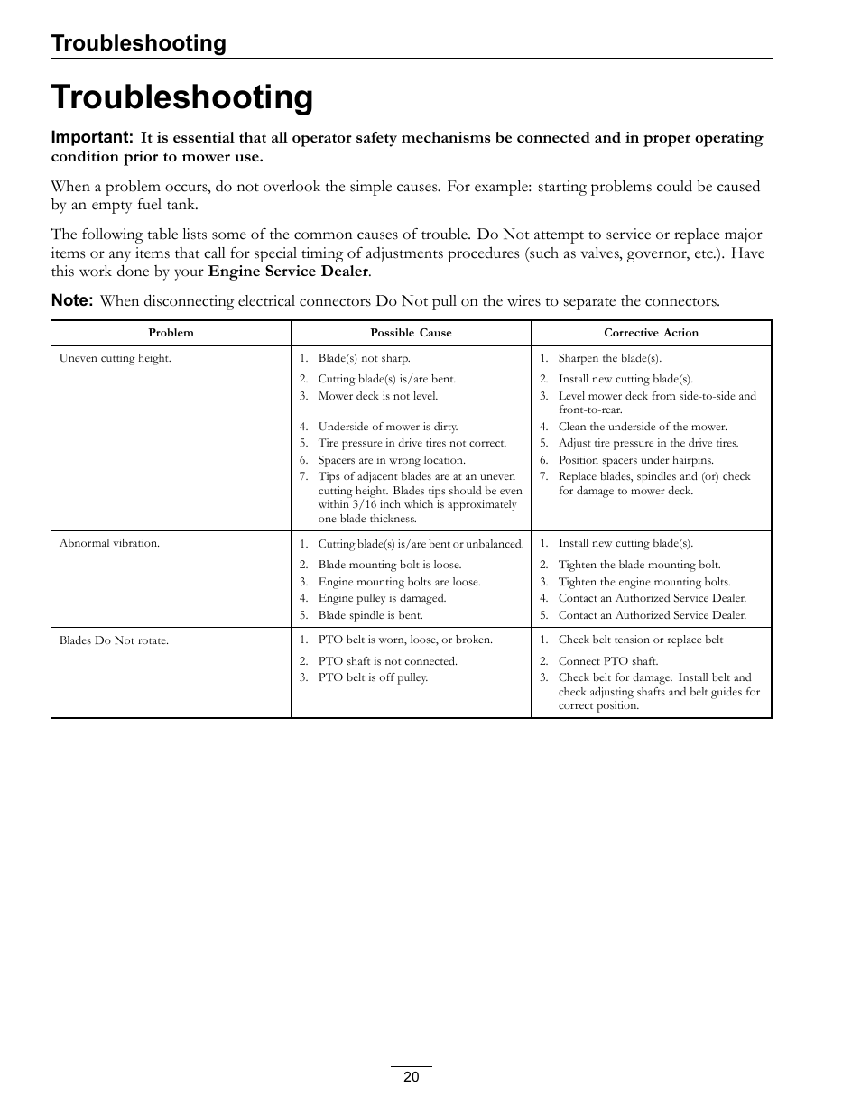 Troubleshooting | Exmark 4500-370 User Manual | Page 20 / 24
