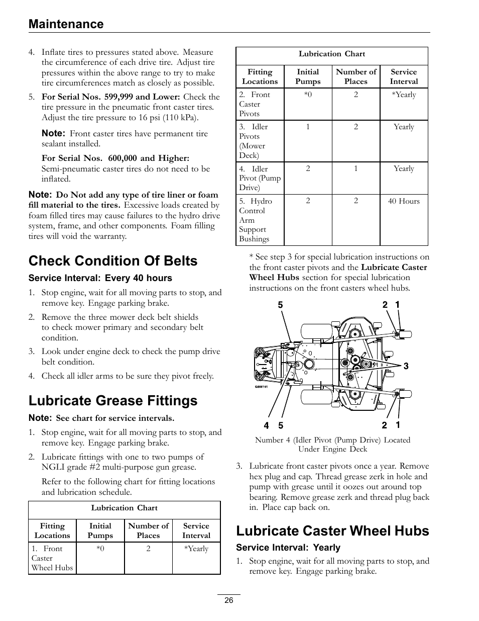 Check condition of belts, Lubricate grease fittings, Lubricate caster wheel hubs | Maintenance | Exmark Turf Tracer TT20KCE User Manual | Page 26 / 44