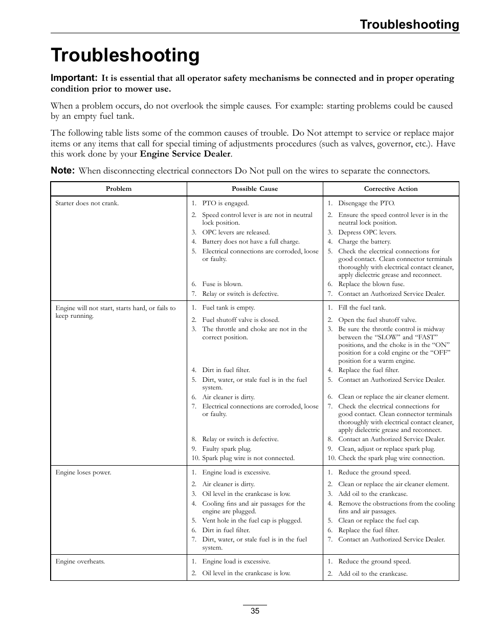Troubleshooting | Exmark Turf Tracer TT20KCE User Manual | Page 35 / 44