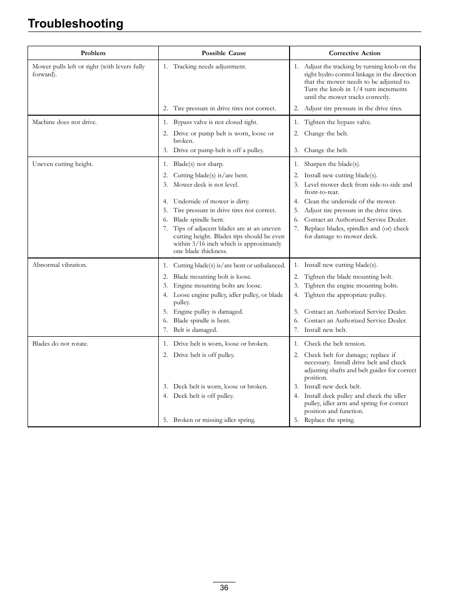 Troubleshooting | Exmark Turf Tracer TT20KCE User Manual | Page 36 / 44