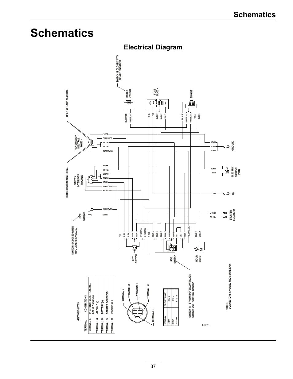 Schematics, Electrical diagram | Exmark Turf Tracer TT20KCE User Manual | Page 37 / 44