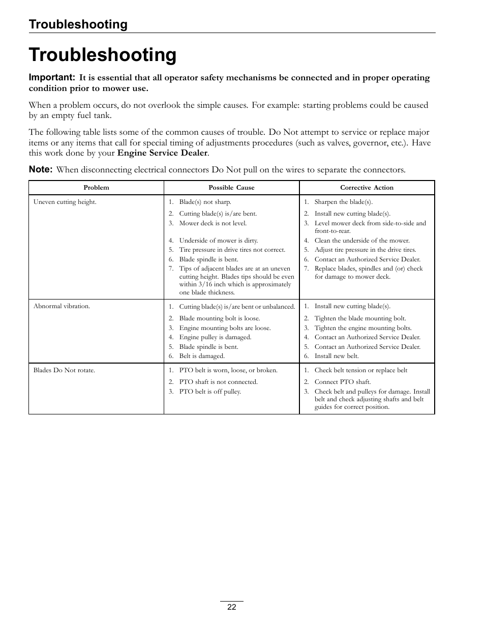 Troubleshooting | Exmark FR524 User Manual | Page 22 / 28