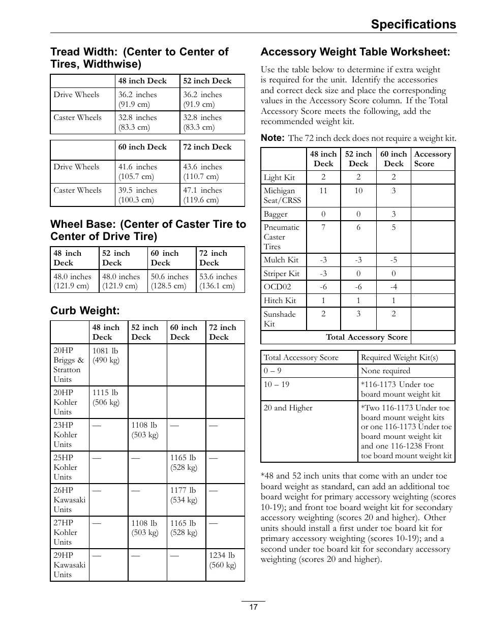 Specifications, Curb weight, Accessory weight table worksheet | Exmark Advantage Series 4500-466 User Manual | Page 17 / 60