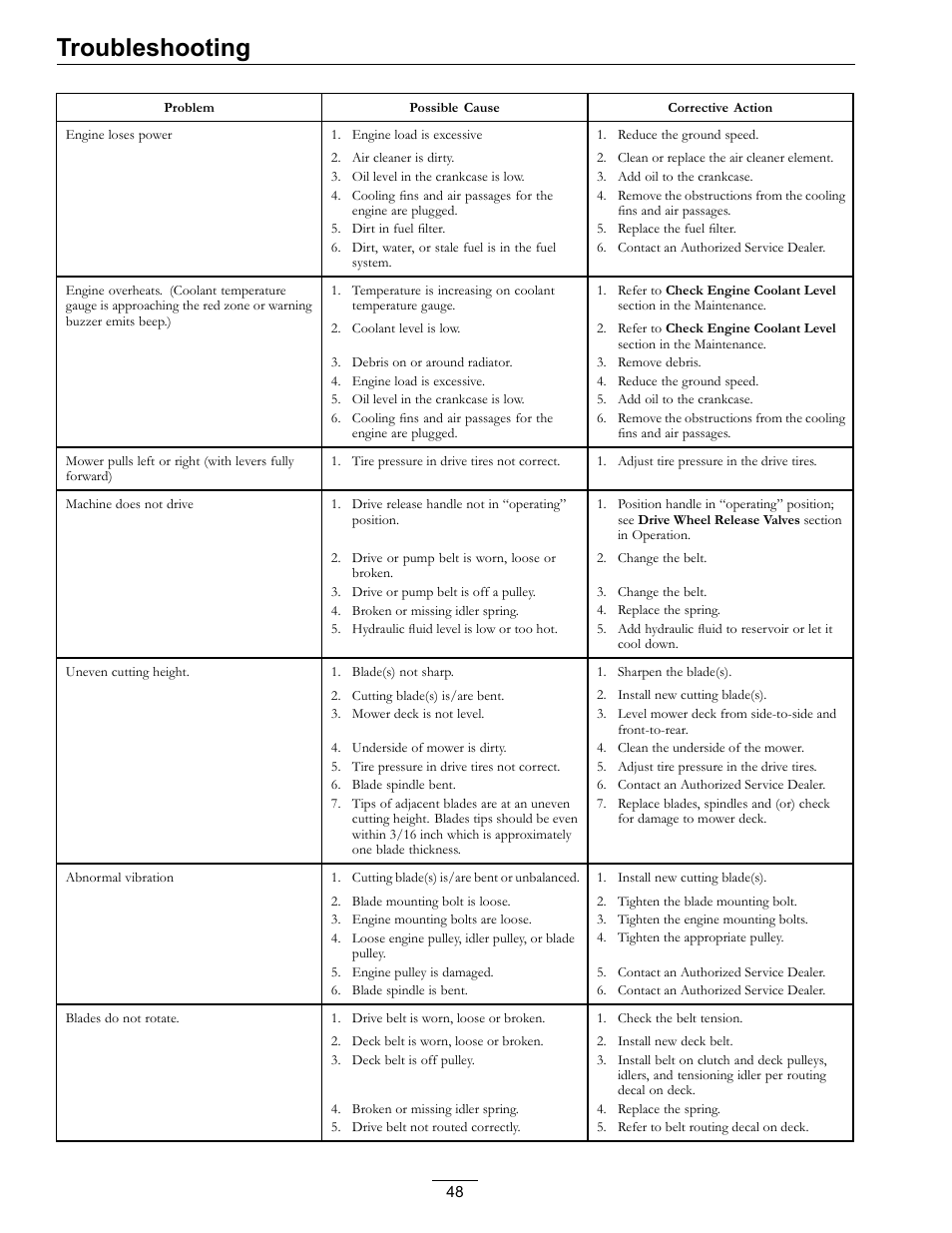 Troubleshooting | Exmark Advantage Series 4500-466 User Manual | Page 48 / 60