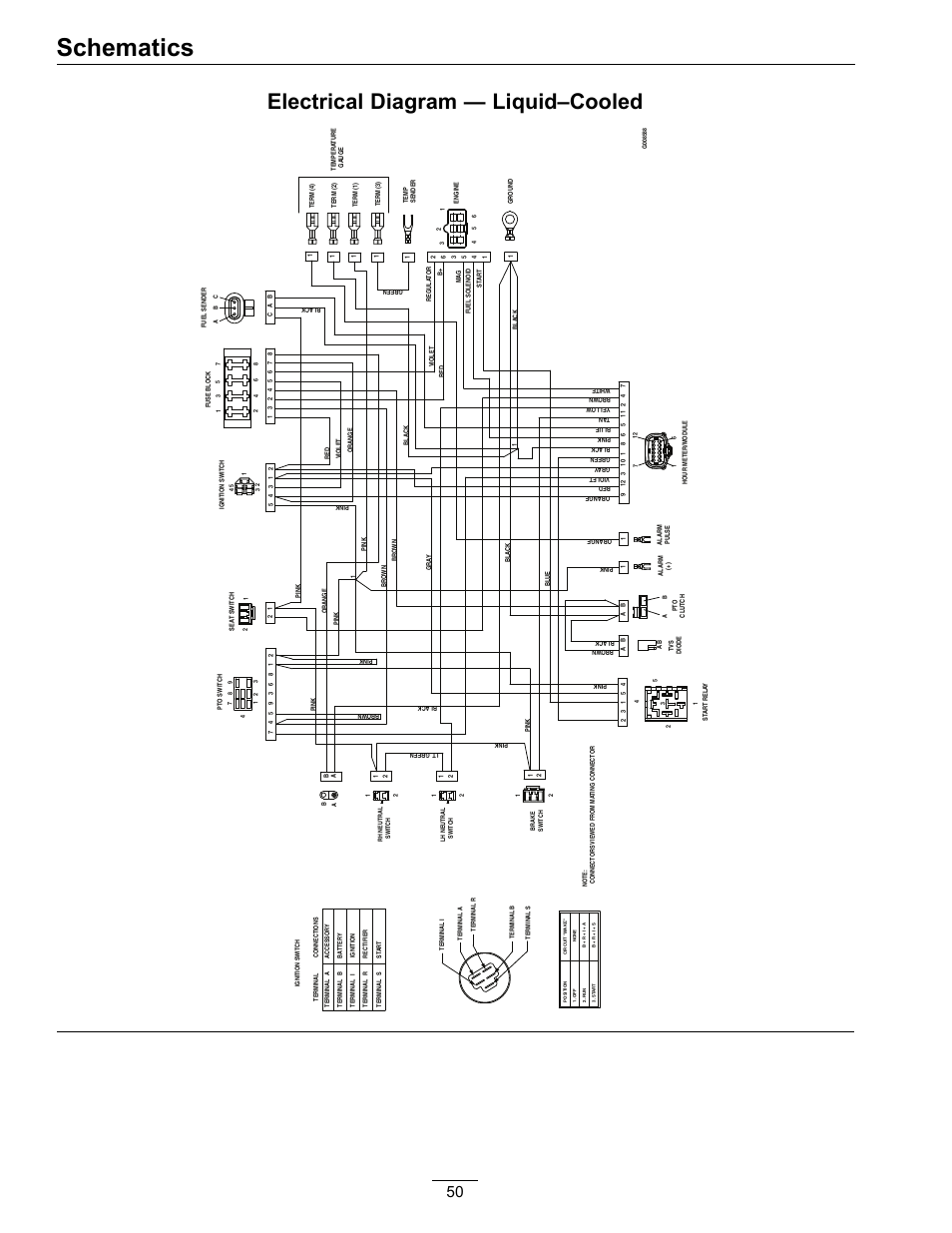 Schematics, Electrical diagram — liquid–cooled | Exmark Advantage Series 4500-466 User Manual | Page 50 / 60