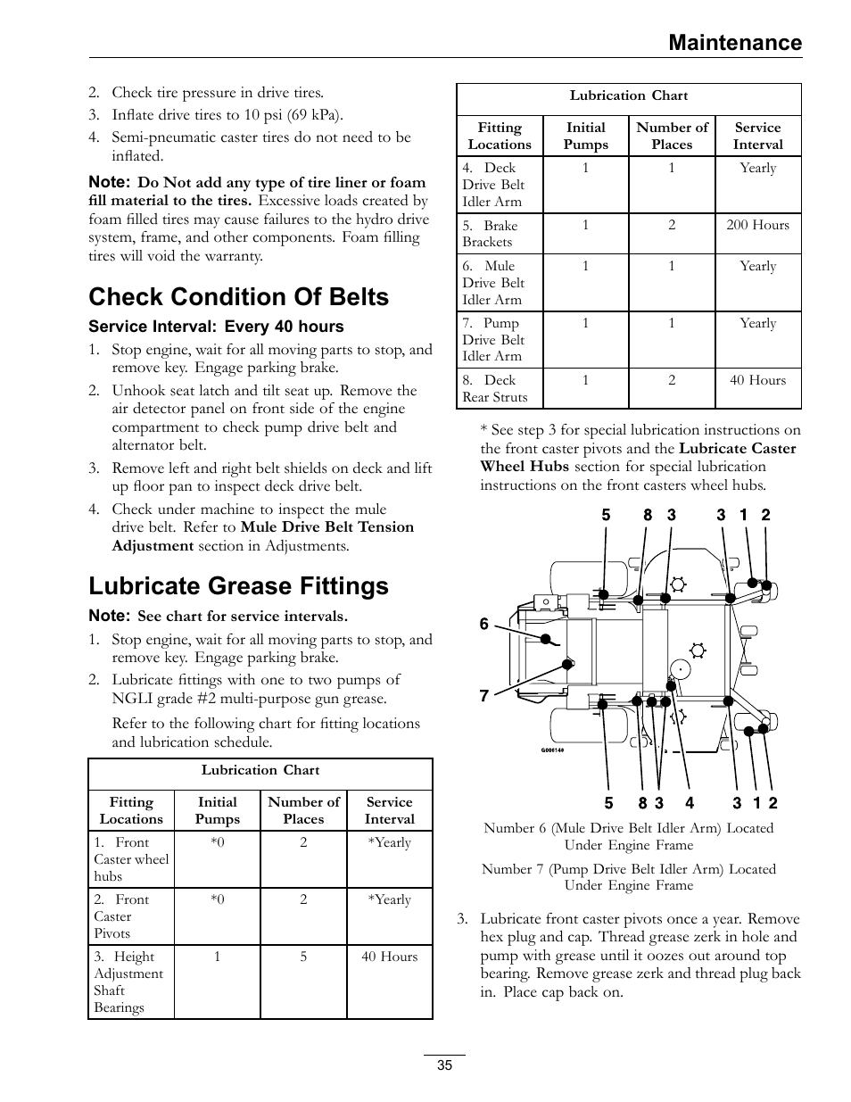 Check condition of belts lubricate grease fittings, Check condition of belts, Lubricate grease fittings | Maintenance | Exmark Lazer Z DS-Series LZDS User Manual | Page 35 / 60
